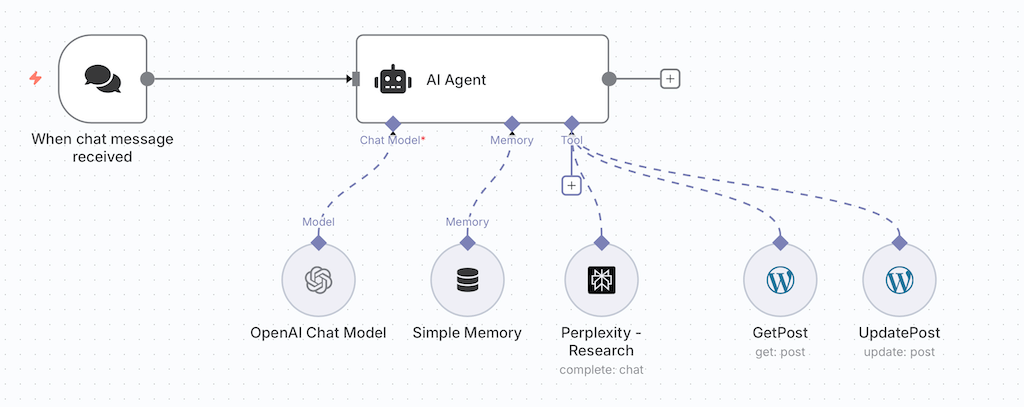 workflow-pattern-2-agent-tool-use